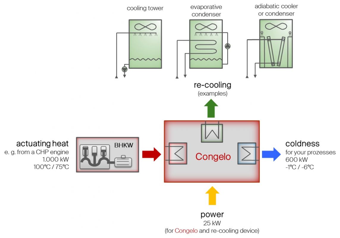 anwendungsbeispiel_congelo_en
