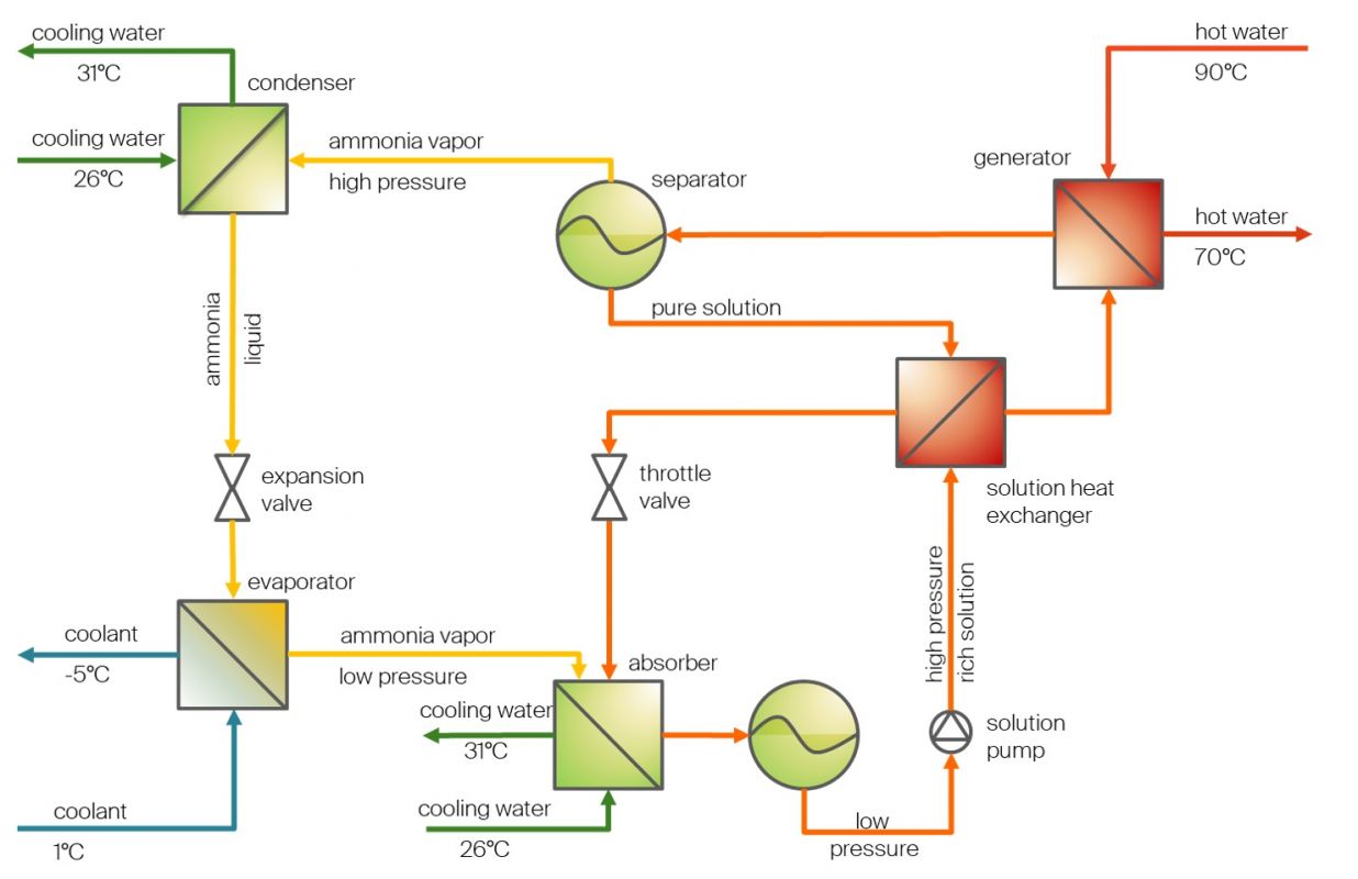 funktionsweise_ago_congelo_en