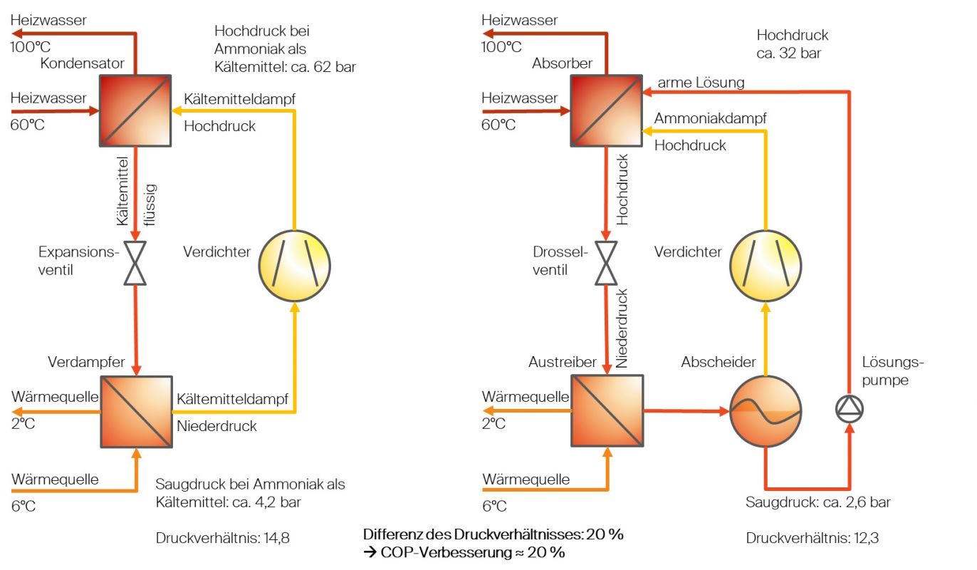 wie_funktioniert_die_ago_calora_-_deutsch