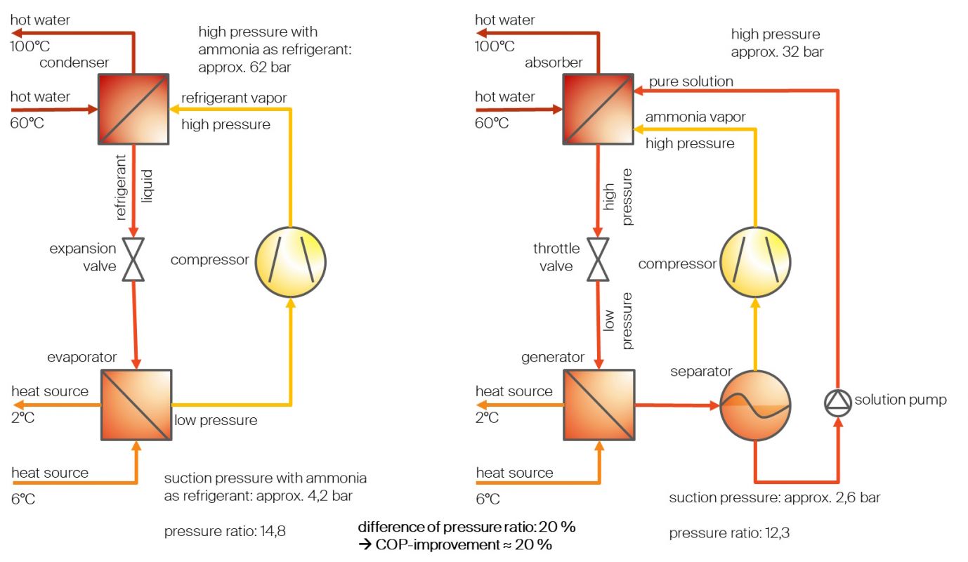 wie_funktioniert_die_ago_calora_-_englisch